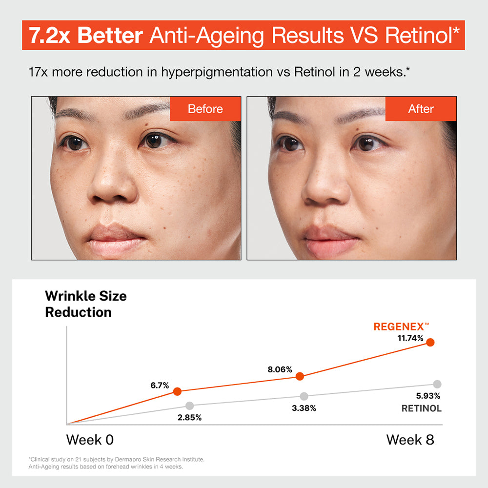 REGENEX™ Renewal Serum 35ml